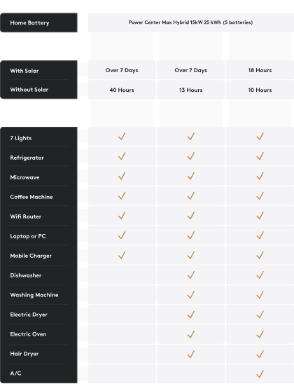 Energy Solutions backup calendar